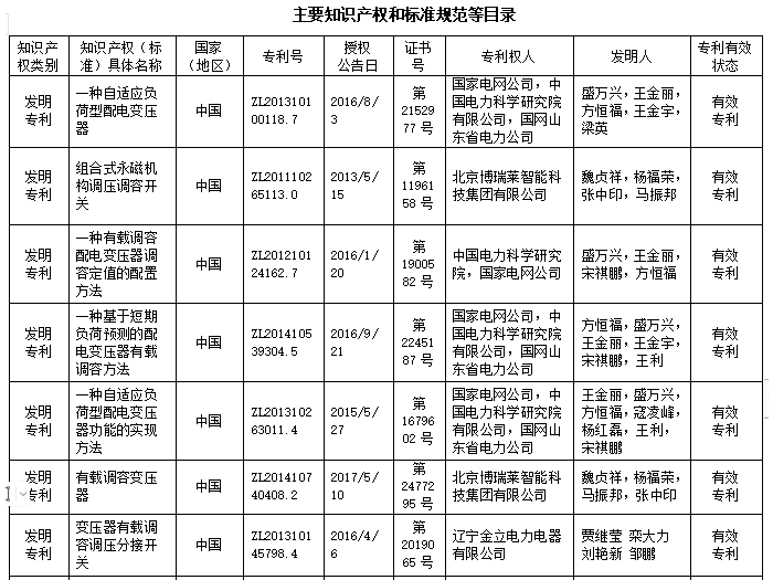 國(guó)家科技進(jìn)步獎(jiǎng)附件